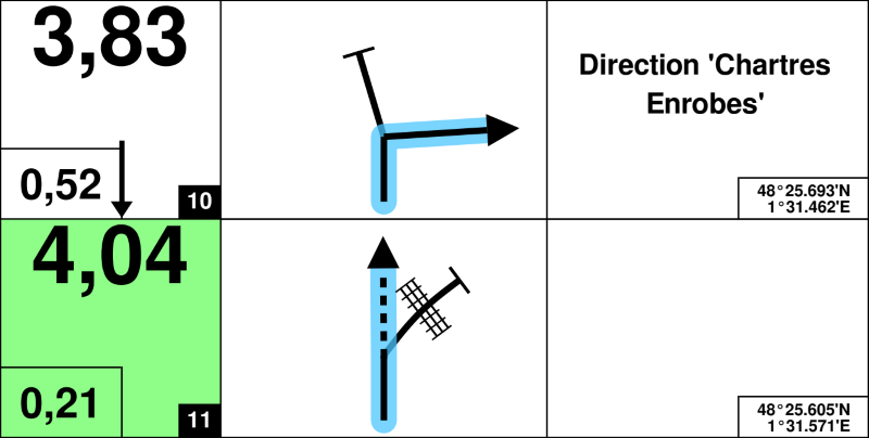 Comment lire un road book boule-flèche