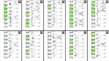Exemple de la rando 4x4 boule-flèche entre Chartres et Amboise à la Loire