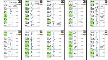 Roadbook boule-fl&egrave;che du voyage off-road au Portugal, avec renvois vers le guide d'info