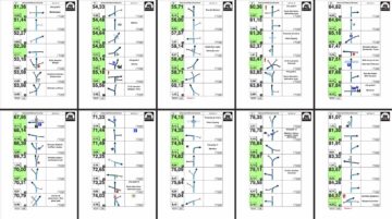 Voorbeeld bol-pijl roadbook bij de 4×4 route tussen Eure, Loir en Loire
