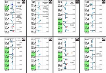Bol-pijl bij ons greenlane adventure Bouillon-Sedan in de Franse Ardennen