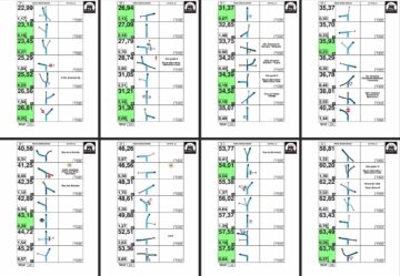Bolletje-pijl bij ons greenlane adventure Sedan-Bohan in de Ardennen Bolletje-pijl bij ons greenlane adventure Sedan-Bohan in de Ardennen