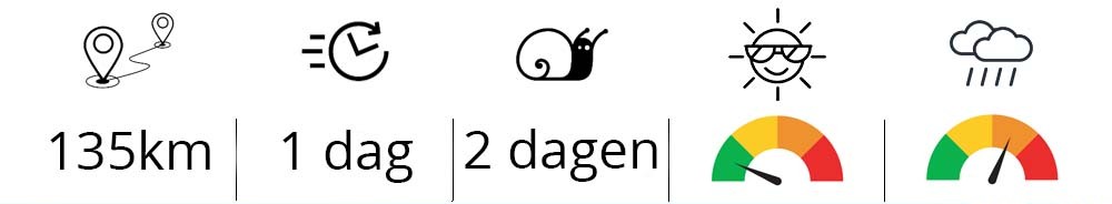 Welk roadbook kiezen bij droog of nat weer